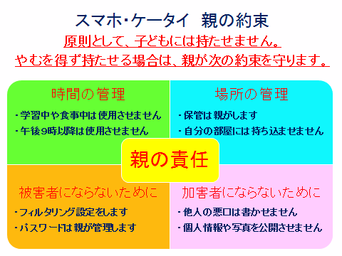 スマホ・ケータイ親の約束 『スマホ・ケータイ親の約束』の画像