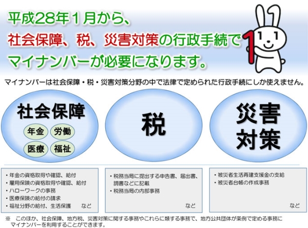 行政手続きで必要になります