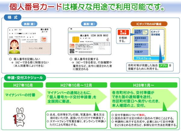 カードの使い方