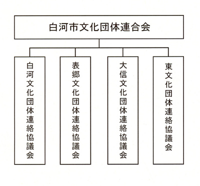 組織図