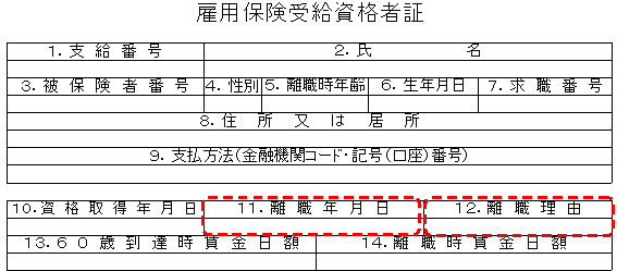 雇用保険受給資格者証（平成22年2月22日以降交付分）