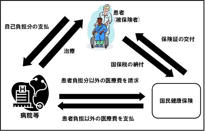 保険証は正しく使いましょう