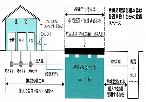 下水道