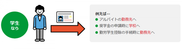 マイナンバー使用例学生