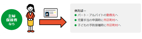 マイナンバー使用例主婦