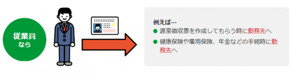 マイナンバー使用例従業員