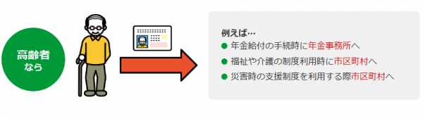 マイナンバー使用例高齢者