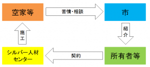 適正管理イメージ図