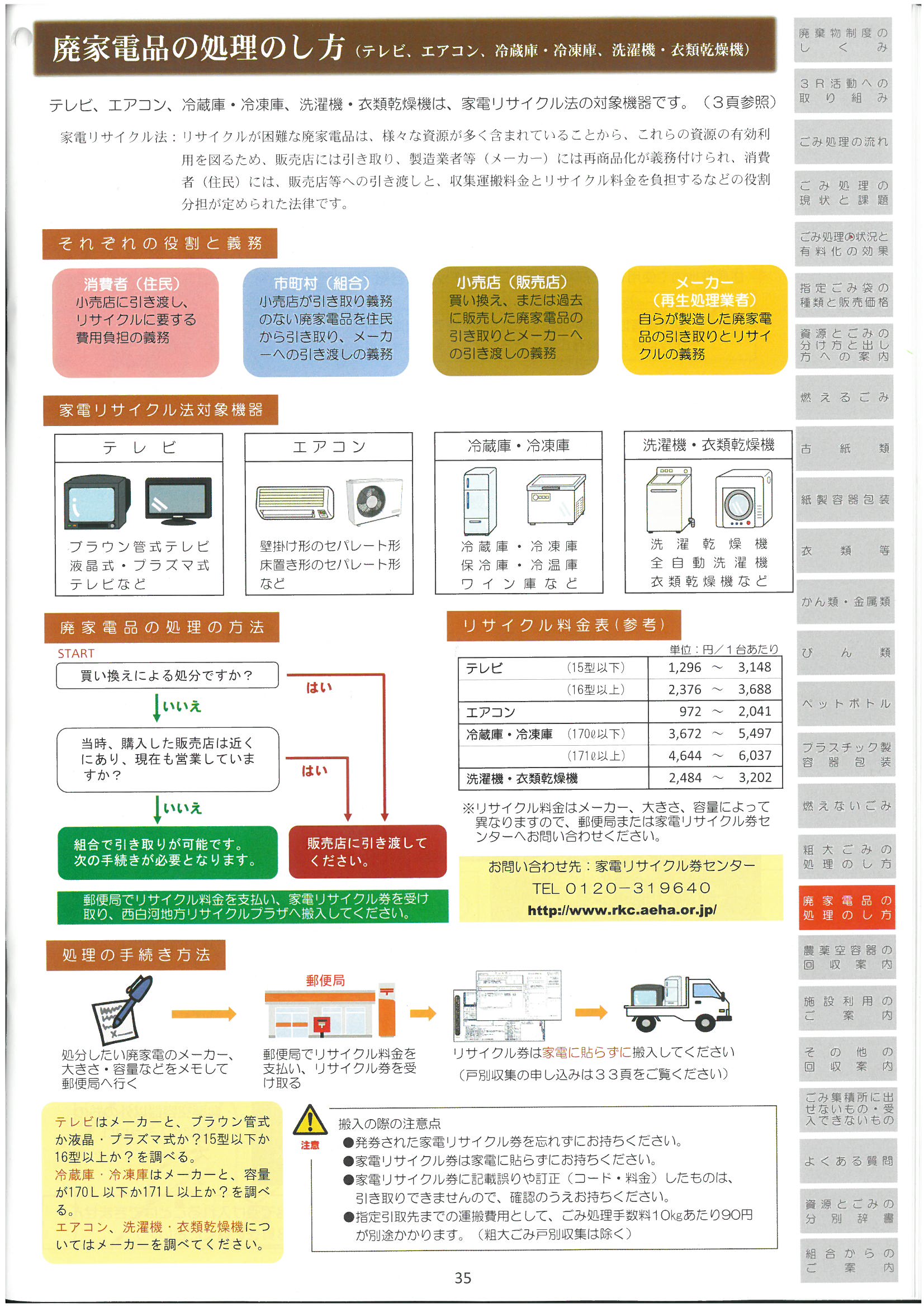 廃家電品の処理の仕方