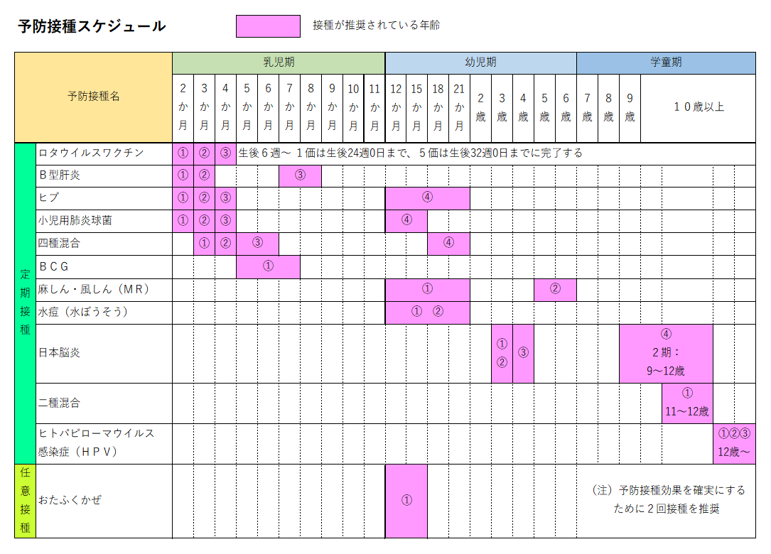 予防接種スケジュール画像