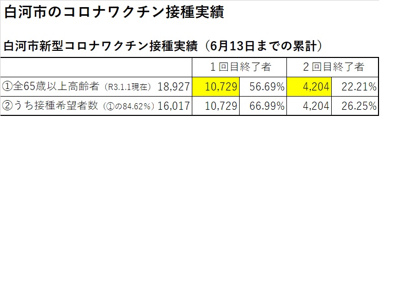 ワクチン実績