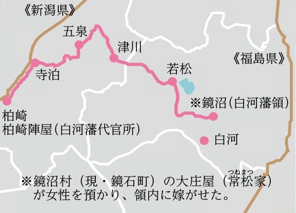 越後から白河藩領への工程図