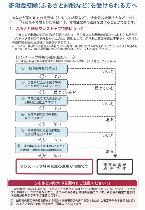 ふるさと納税大
