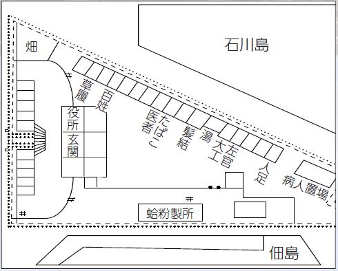 寛政2年（1790）の人足寄場