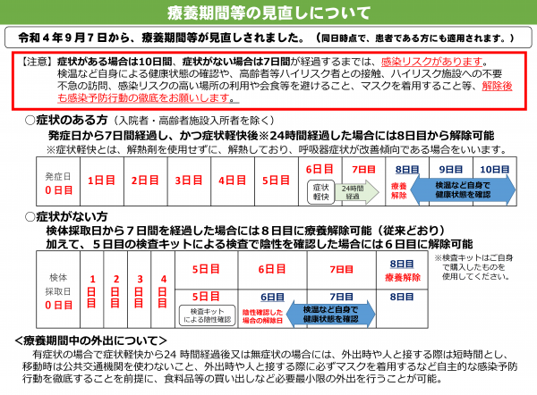 療養期間見直し