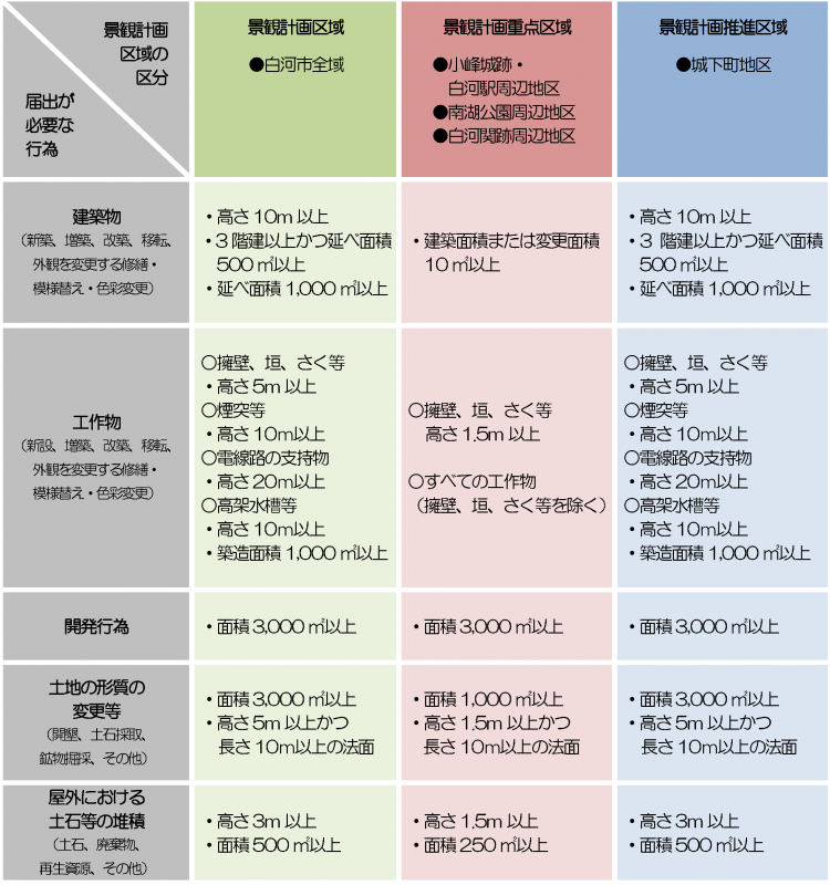 届出（118_800）