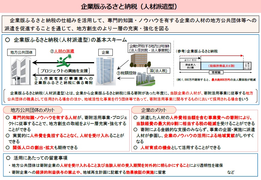 企業版ふるさと納税（人材派遣型）