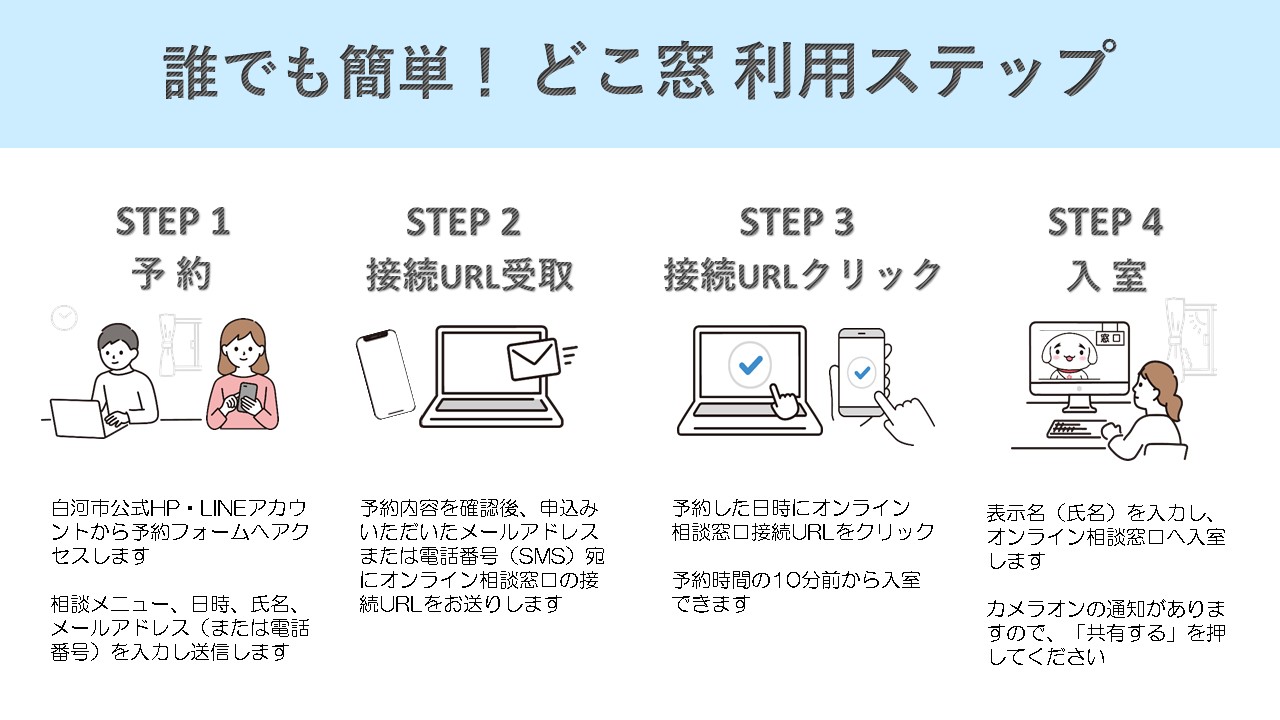 どこ窓利用ステップ