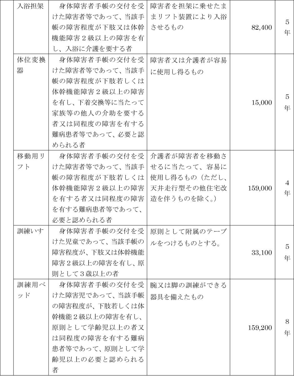 生活用具2
