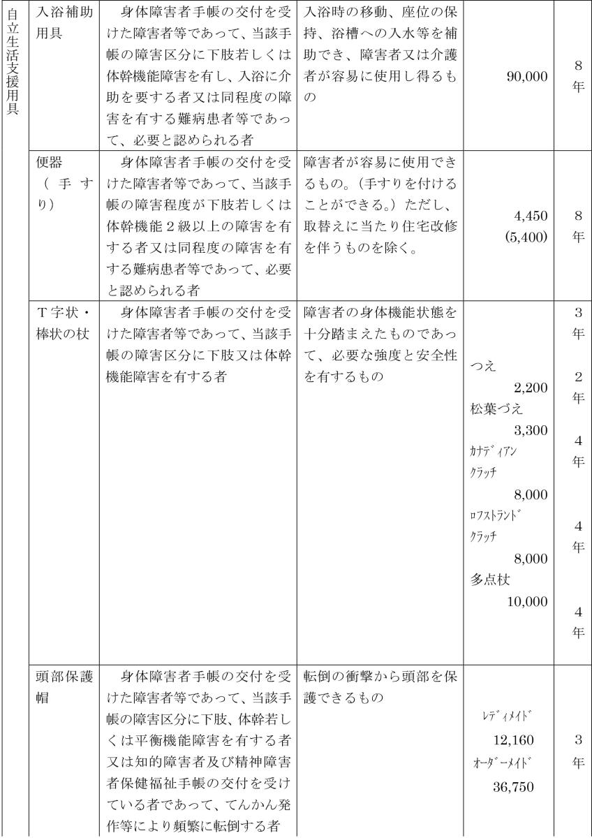 生活用具3
