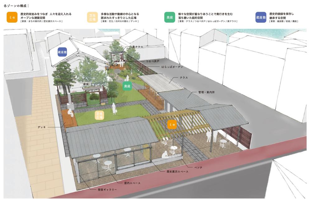 イメージ図(調査用鳥瞰案)