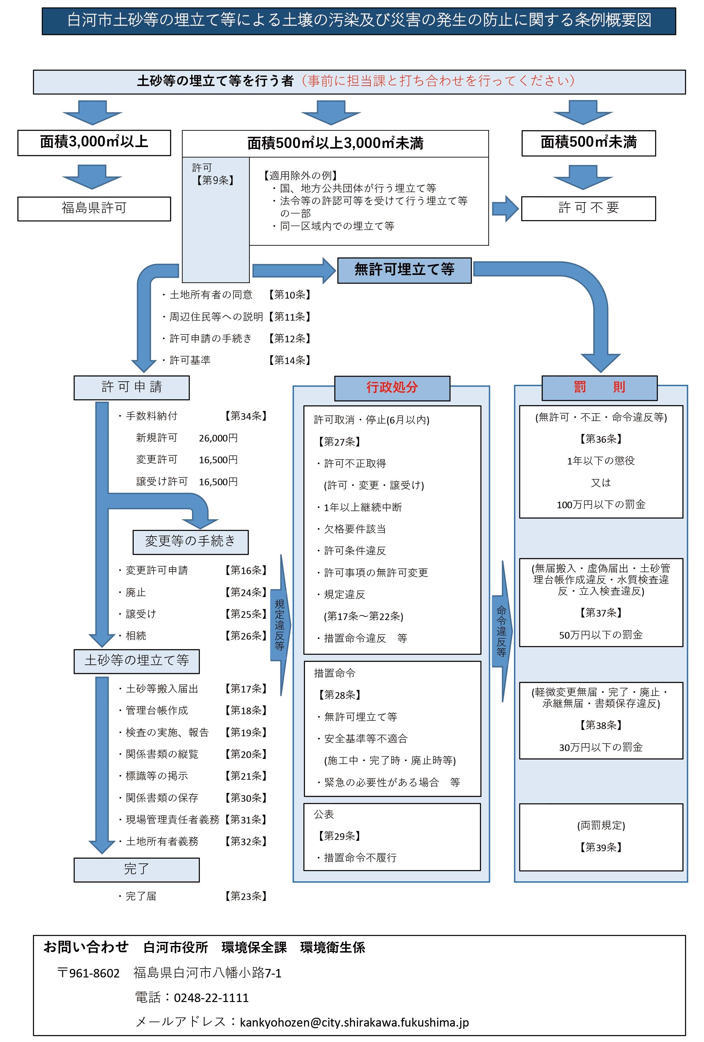 02_【20240601】土砂埋立規制条例(HP用)_裏