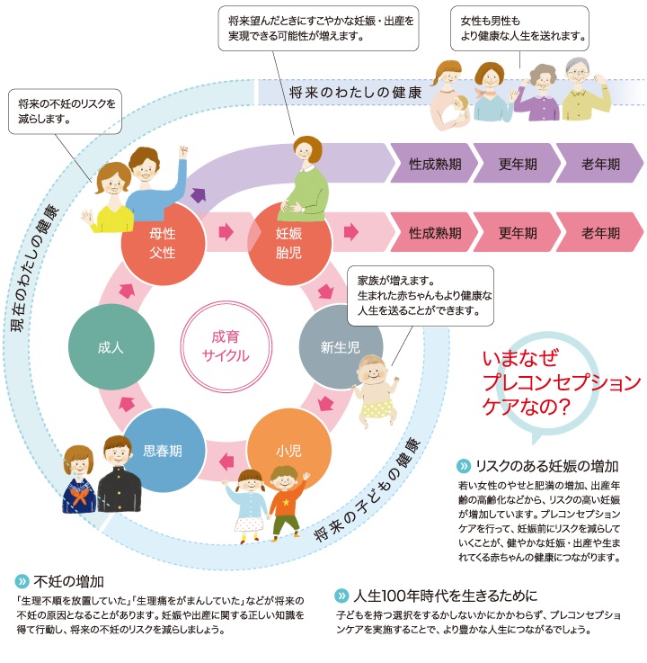 プレコン画像