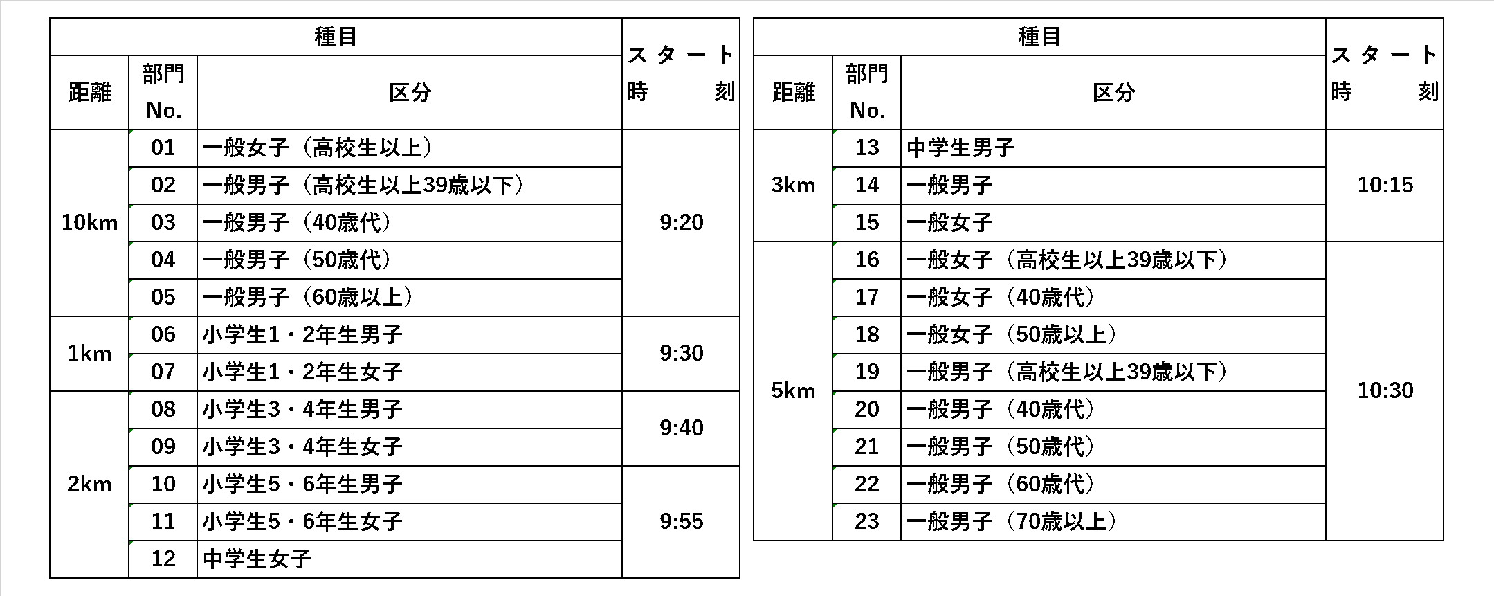 しらかわ郷里マラソン種目一覧