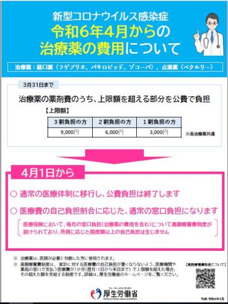 新型コロナ治療薬公費支援