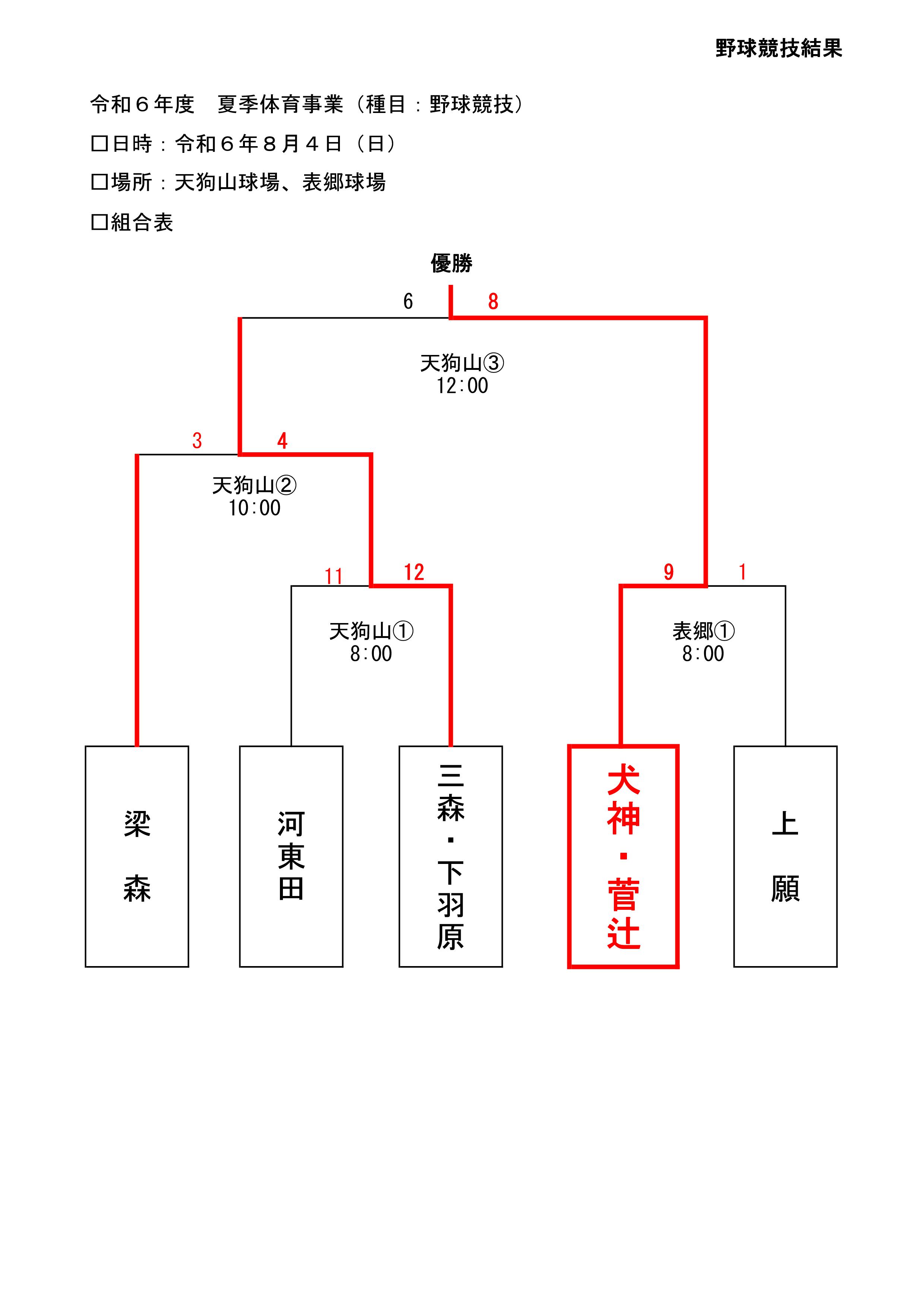 06野球優勝01