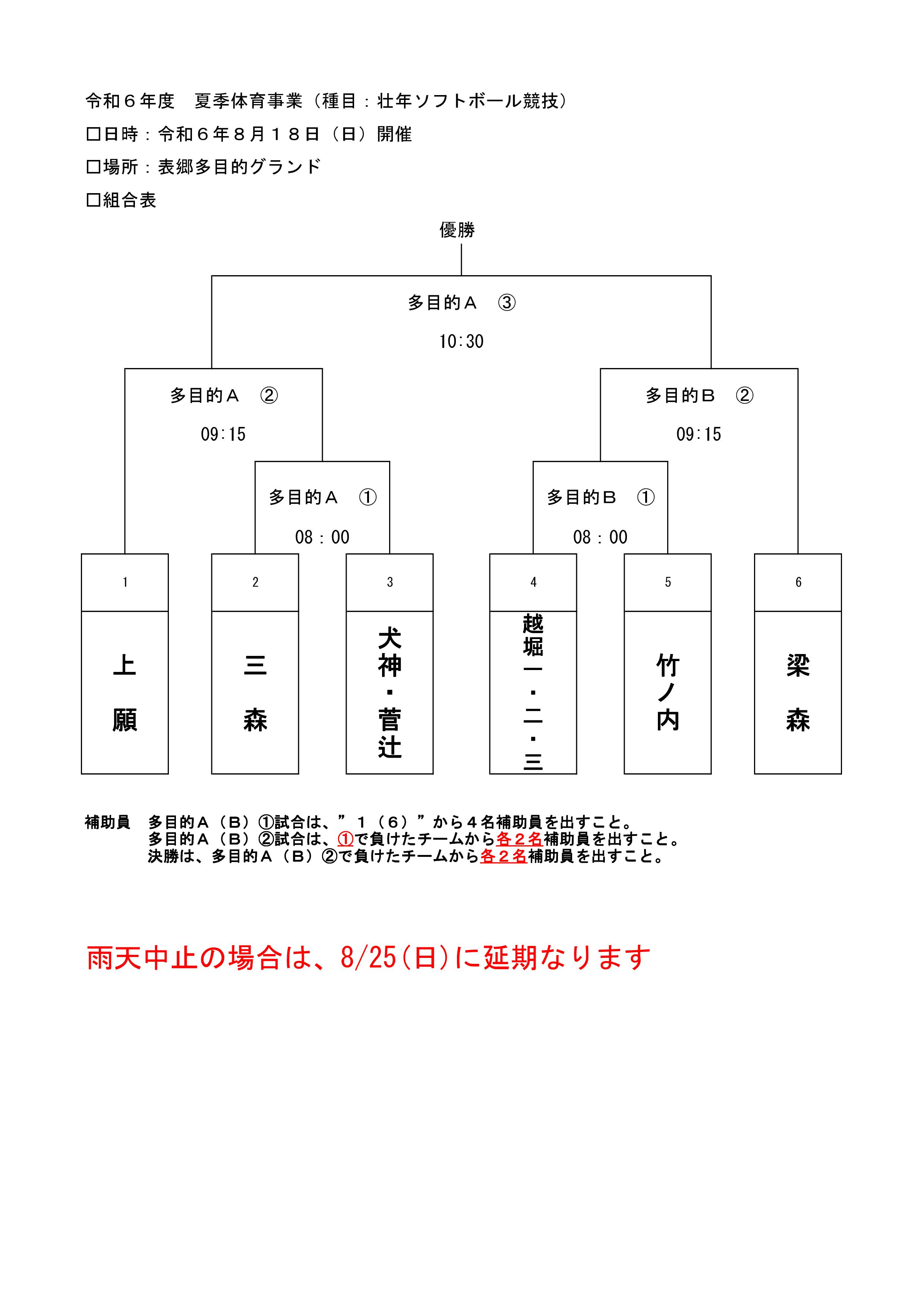 ソフト組合せ