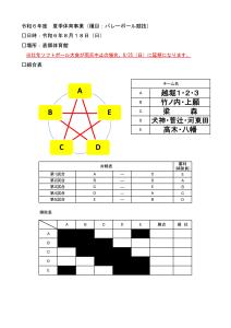 バレー組合せ