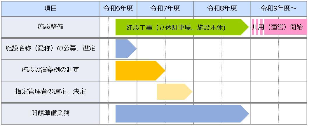 予定
