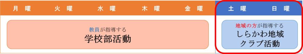 しらかわ地域クラブ活動図