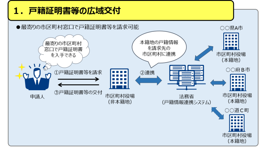 広域