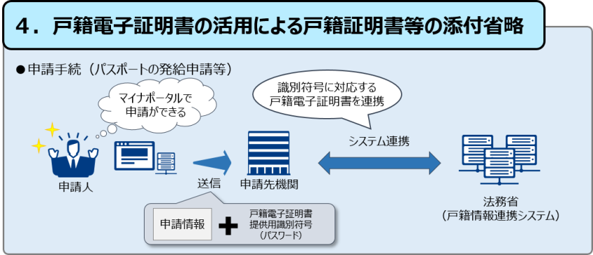 電子証明