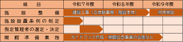 スケジュール2
