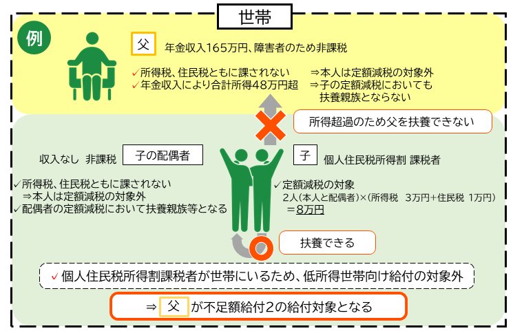 不足額給付（事例4）
