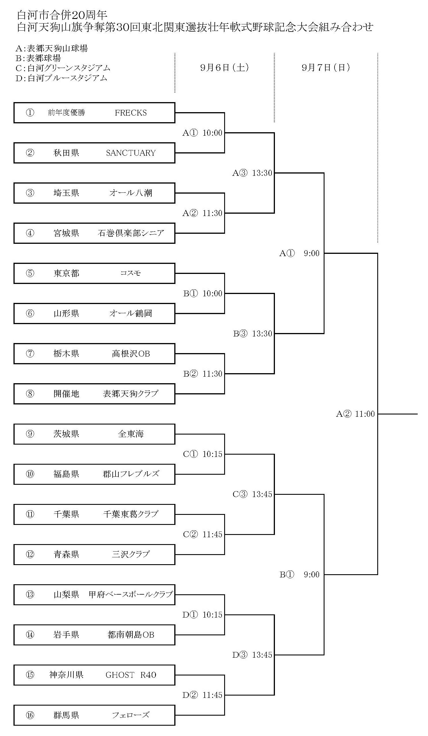 第30回天狗山野球大会組合表