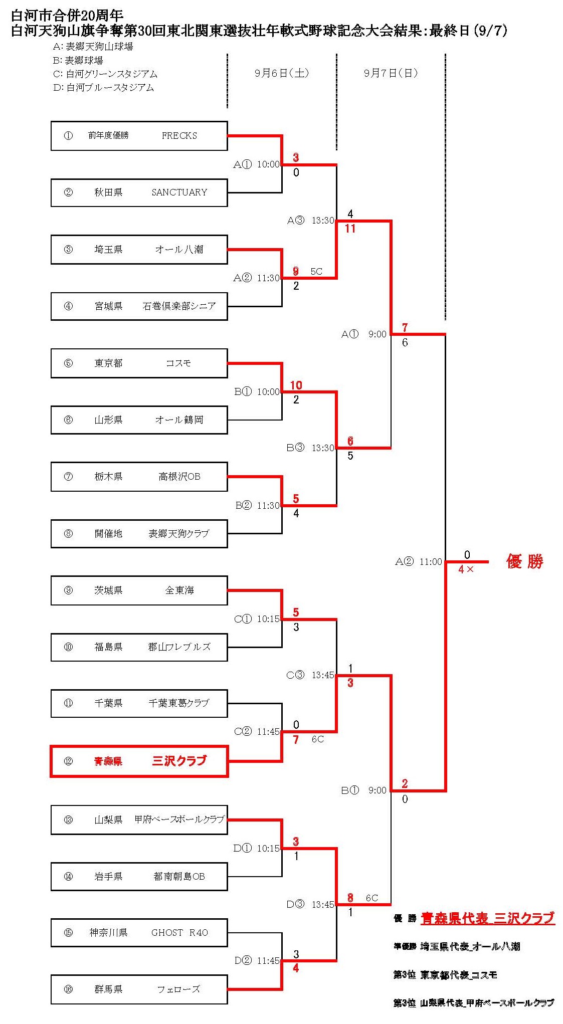 第30回結果