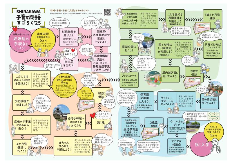 子育て応援すごろく中面