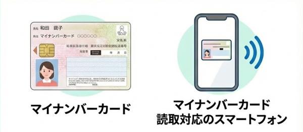手順書