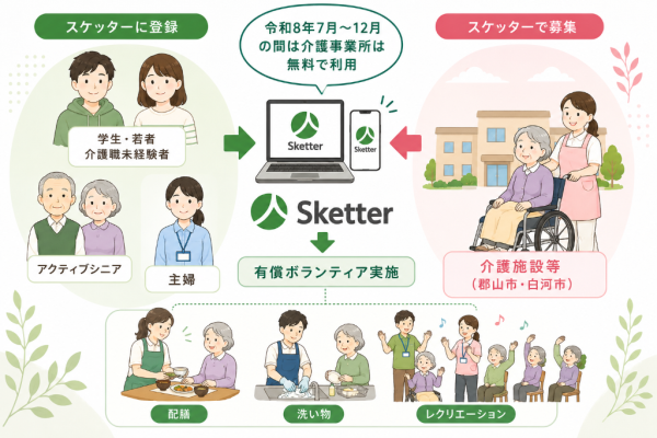 スケッターイメージ