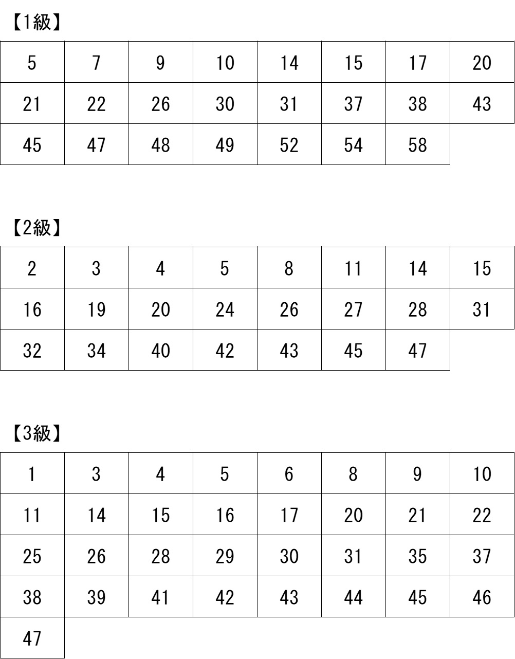 R8合格番号一覧