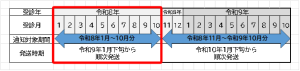 医療費のおしらせ