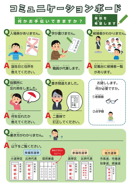 コミュニケーションボード
