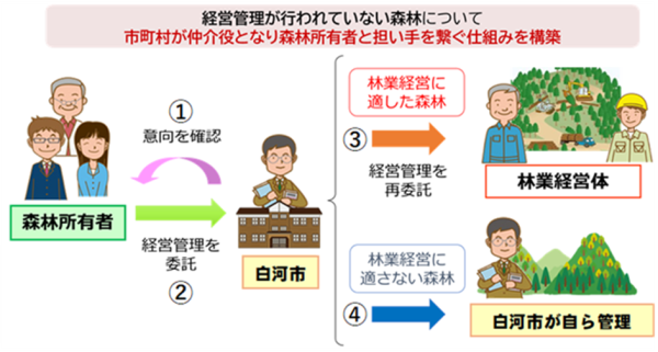 経営管理制度の概要3